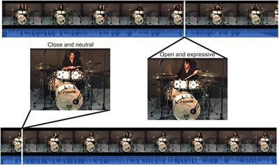 Effect of Long-Term Music Training on Emotion Perception From Drumming Improvisation